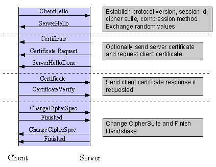 Ssl Encrypted Jp SSL/TLS Strong Encryption: An Introduction - Apache HTTP Server Version 2.4